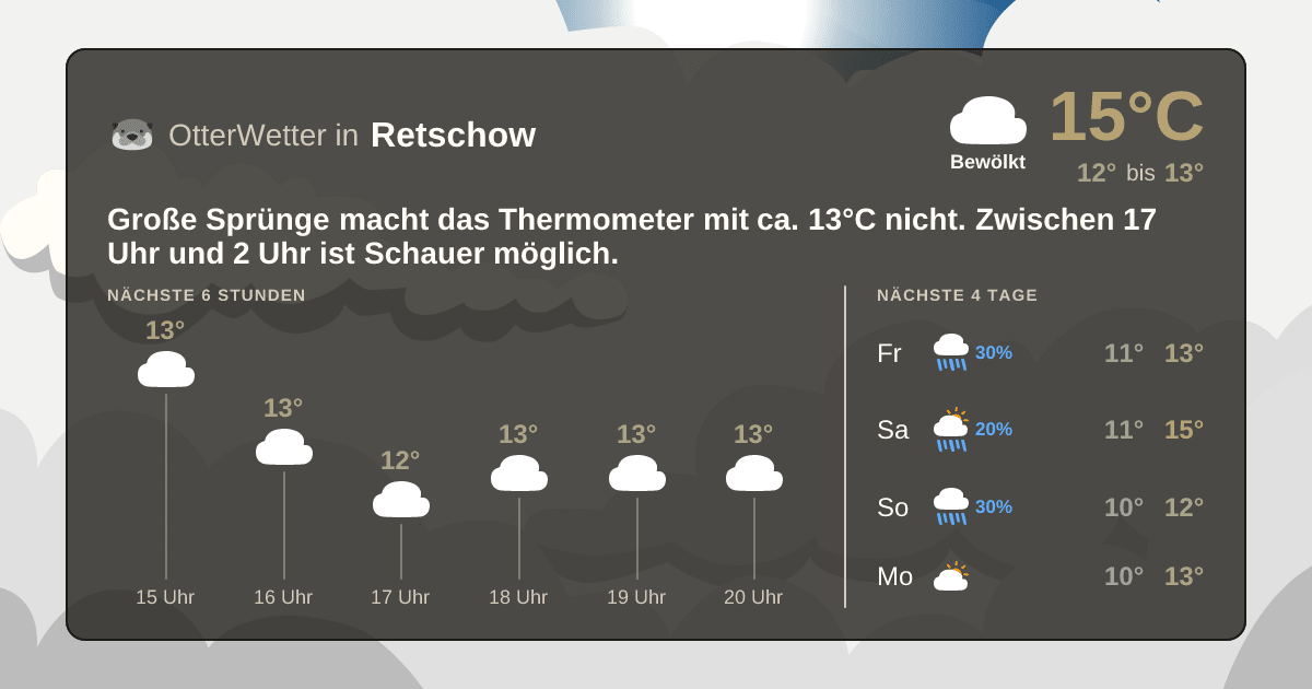 OtterWetter-Widget Retschow