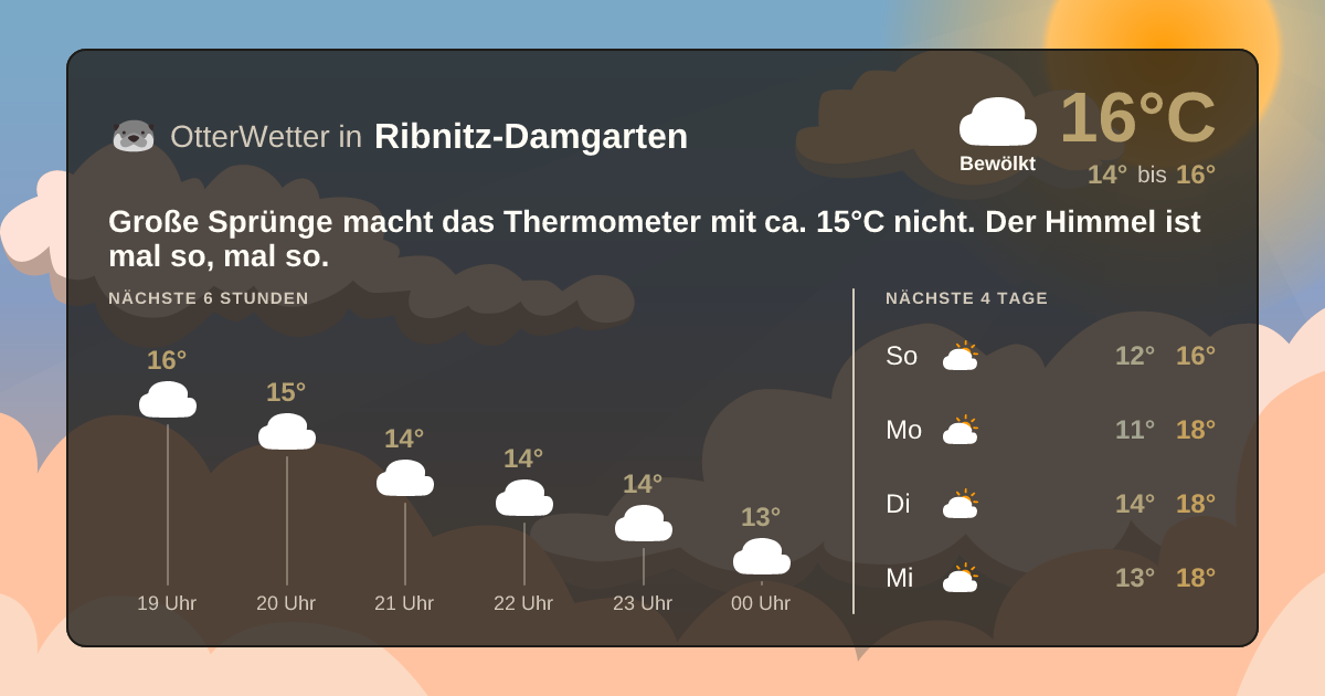 OtterWetter-Widget Ribnitz-Damgarten