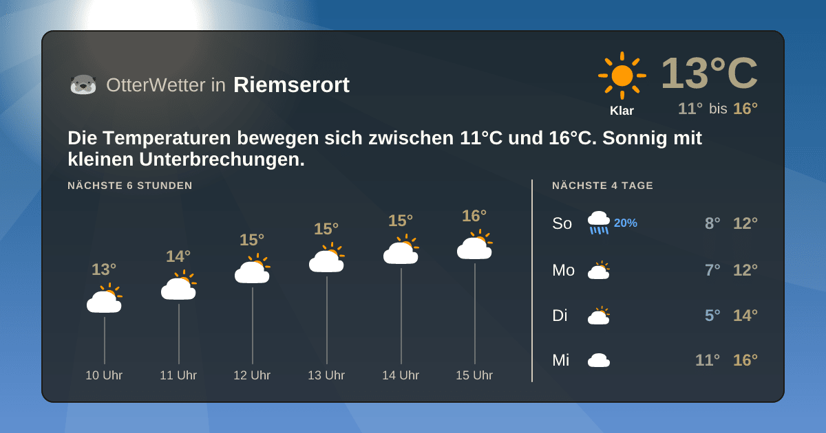 Widget-Vorschau für Riemserort Wetter-Widget-Vorschau mit Vorhersagedaten für Riemserort