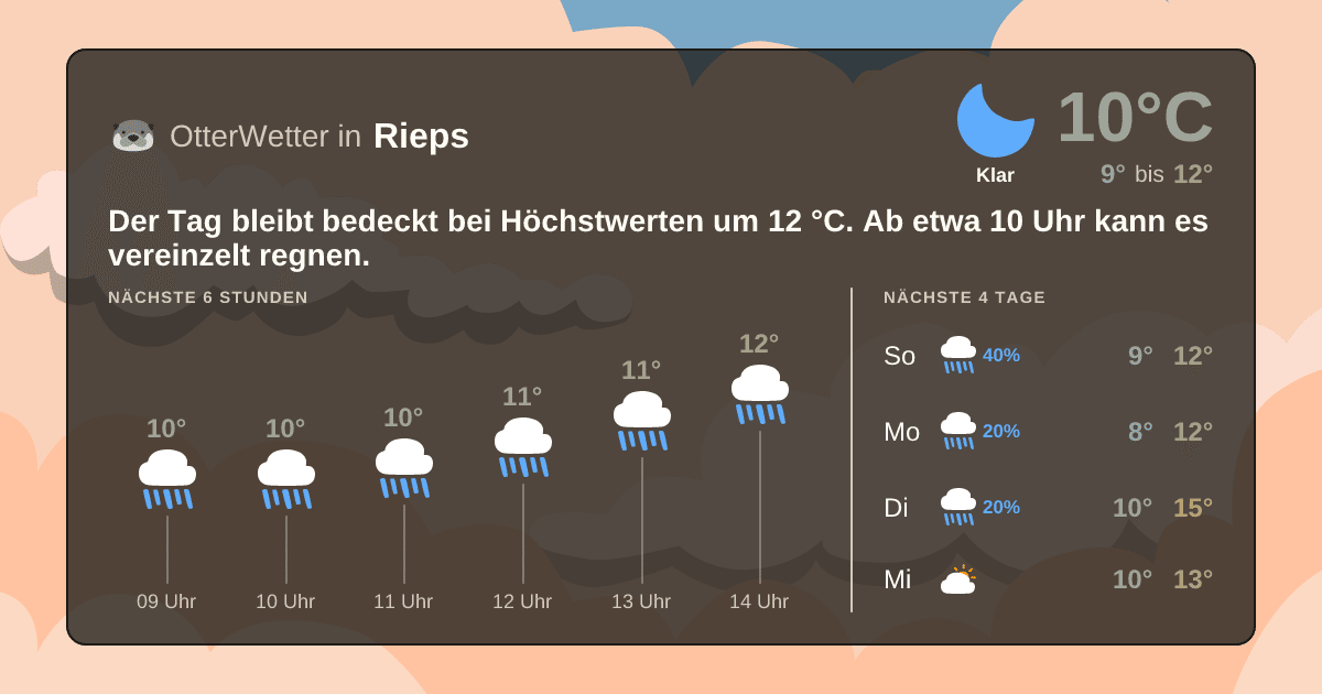OtterWetter-Widget Rieps