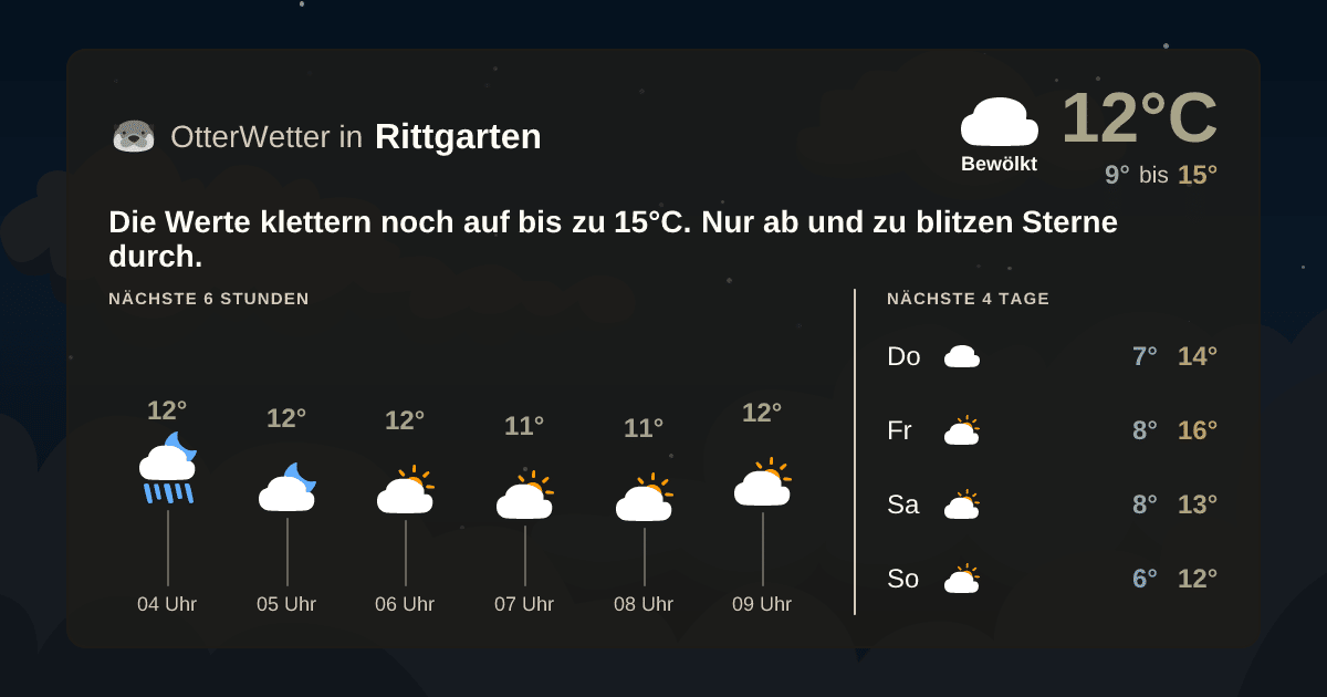 Widget-Vorschau für Rittgarten Wetter-Widget-Vorschau mit Vorhersagedaten für Rittgarten