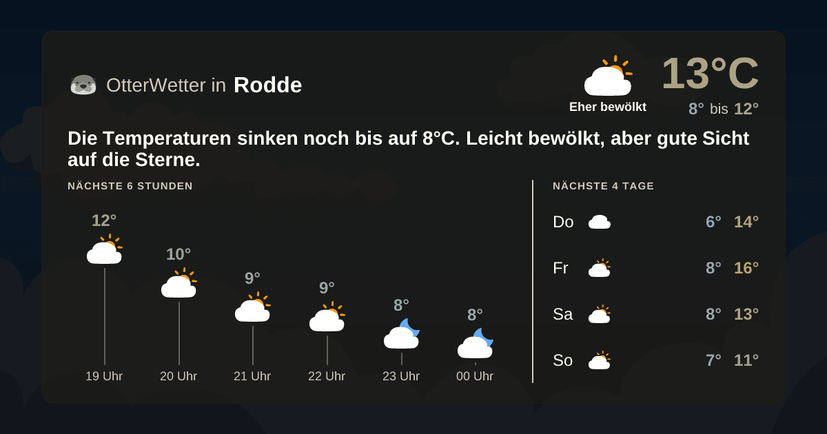 OtterWetter-Widget Rodde
