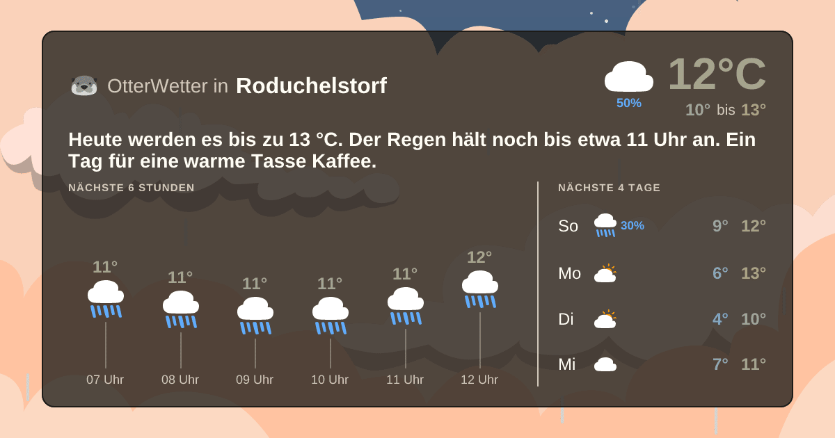 Widget-Vorschau für Roduchelstorf Wetter-Widget-Vorschau mit Vorhersagedaten für Roduchelstorf