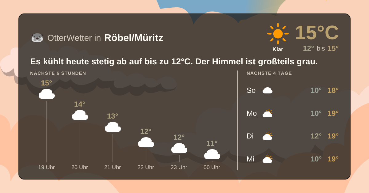 OtterWetter-Widget Röbel/Müritz