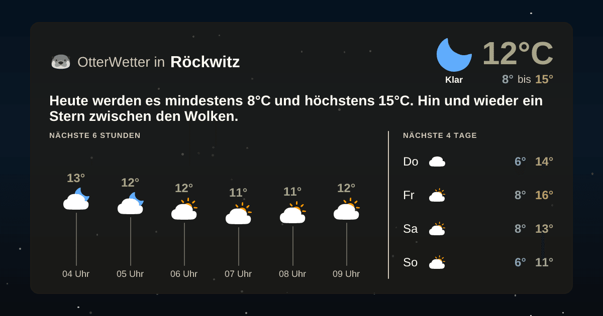 Wetter-Widget-Vorschau mit Vorhersagedaten für Röckwitz