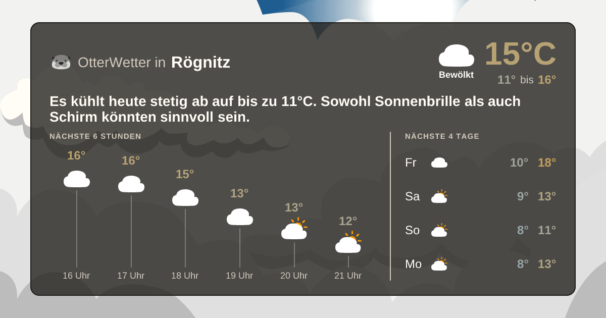 Wetter-Widget-Vorschau mit Vorhersagedaten für Rögnitz