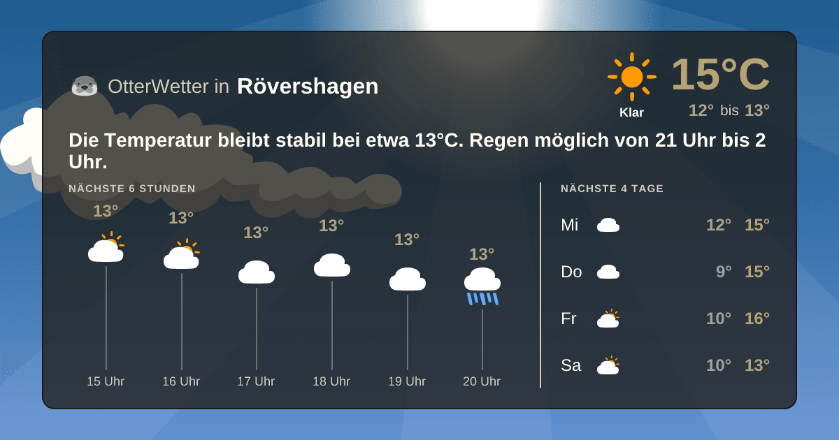 OtterWetter-Widget Rövershagen