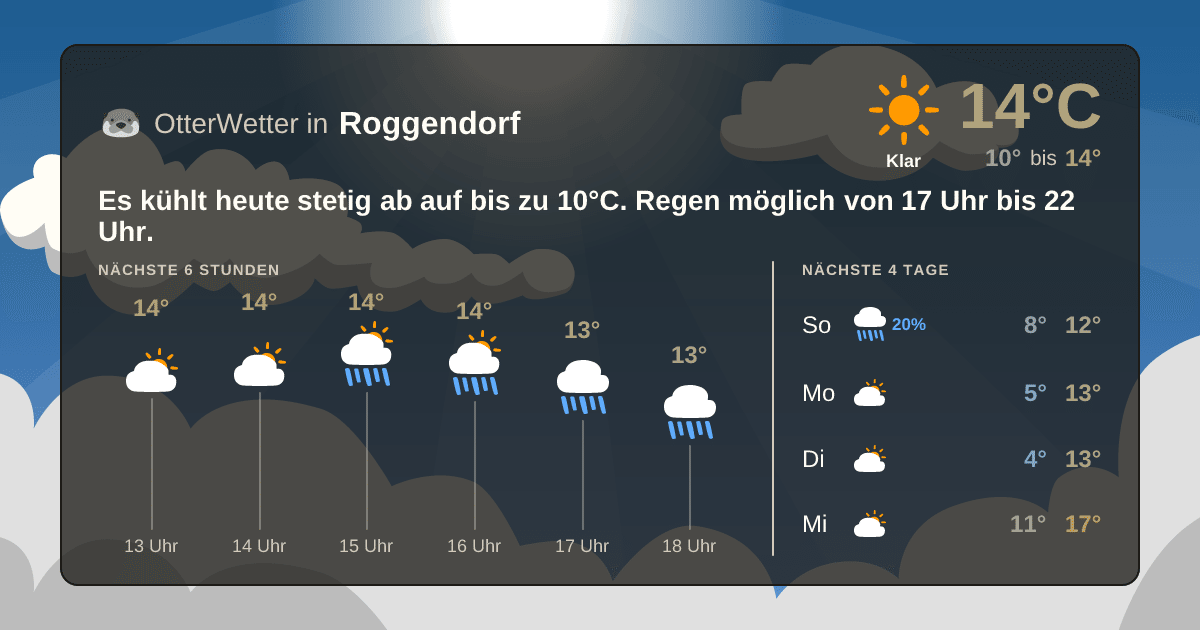 OtterWetter-Widget Roggendorf
