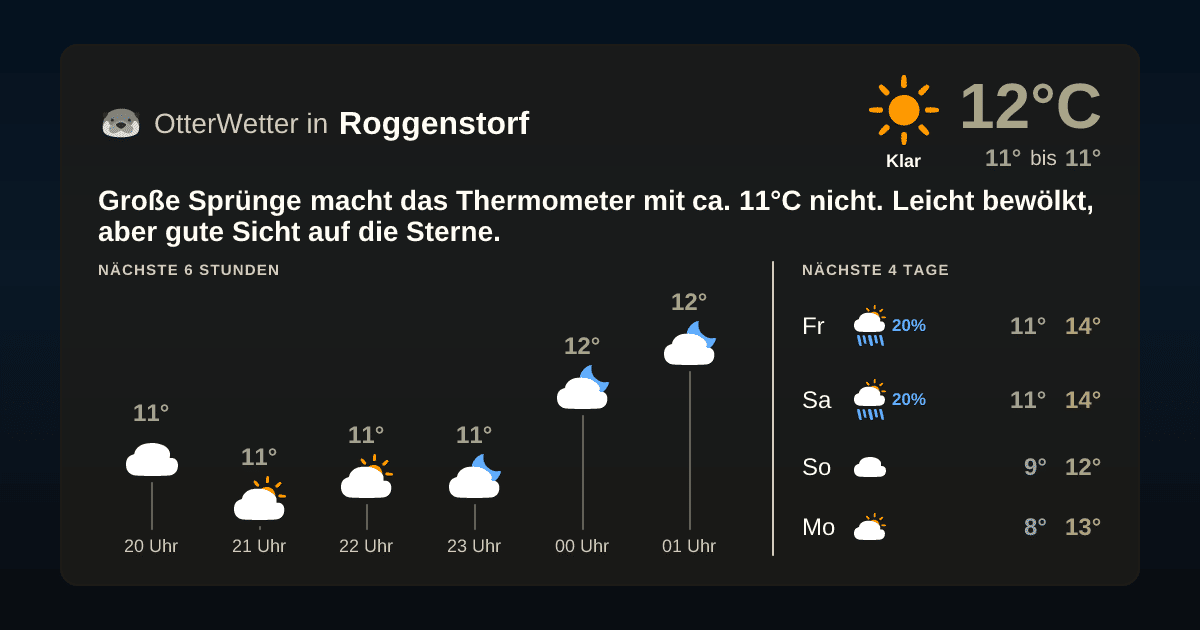 Widget-Vorschau für Roggenstorf Wetter-Widget-Vorschau mit Vorhersagedaten für Roggenstorf