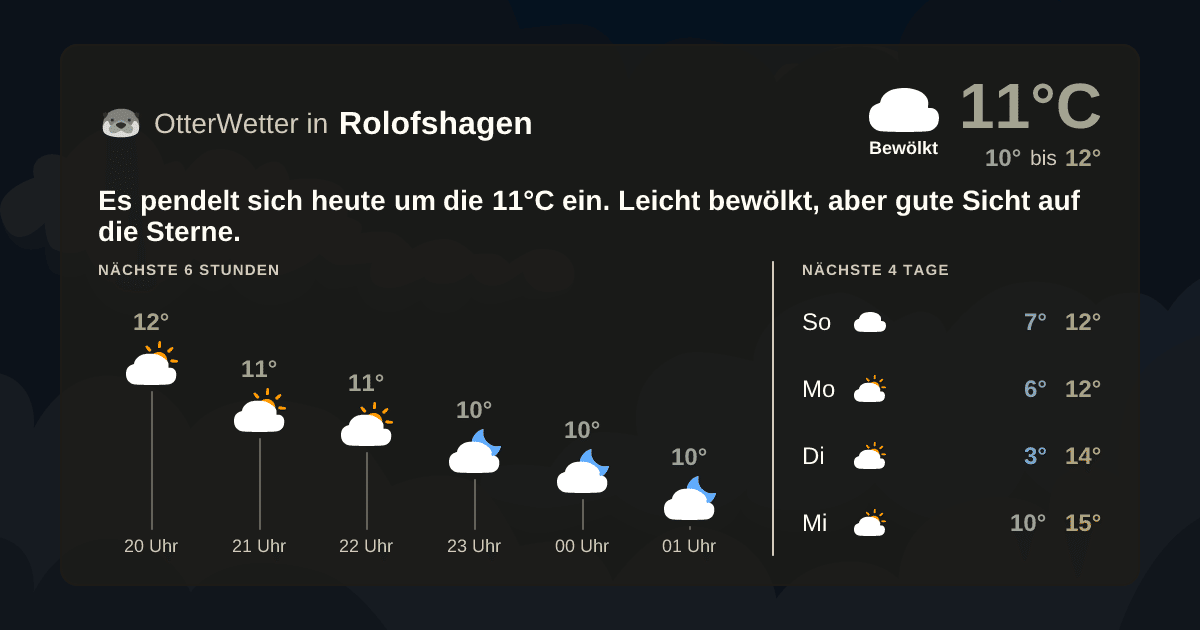 OtterWetter-Widget Rolofshagen
