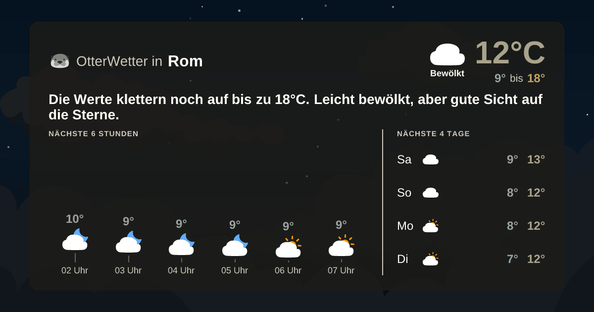 Widget-Vorschau für Rom Wetter-Widget-Vorschau mit Vorhersagedaten für Rom