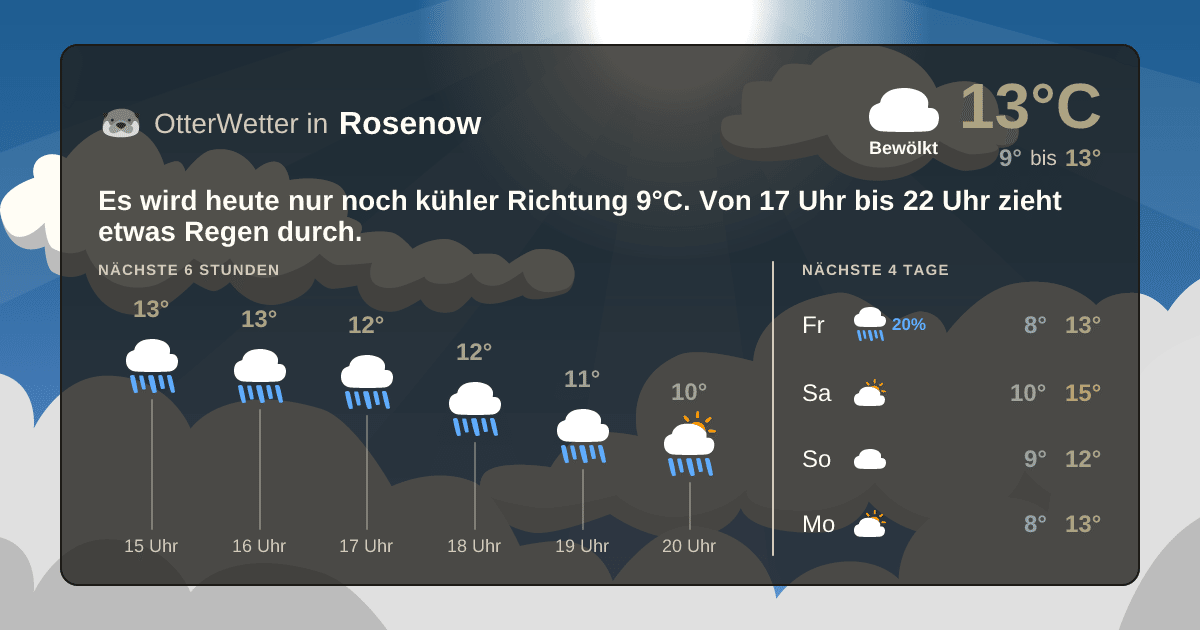 OtterWetter-Widget Rosenow