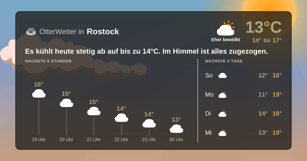 OtterWetter-Widget Rostock