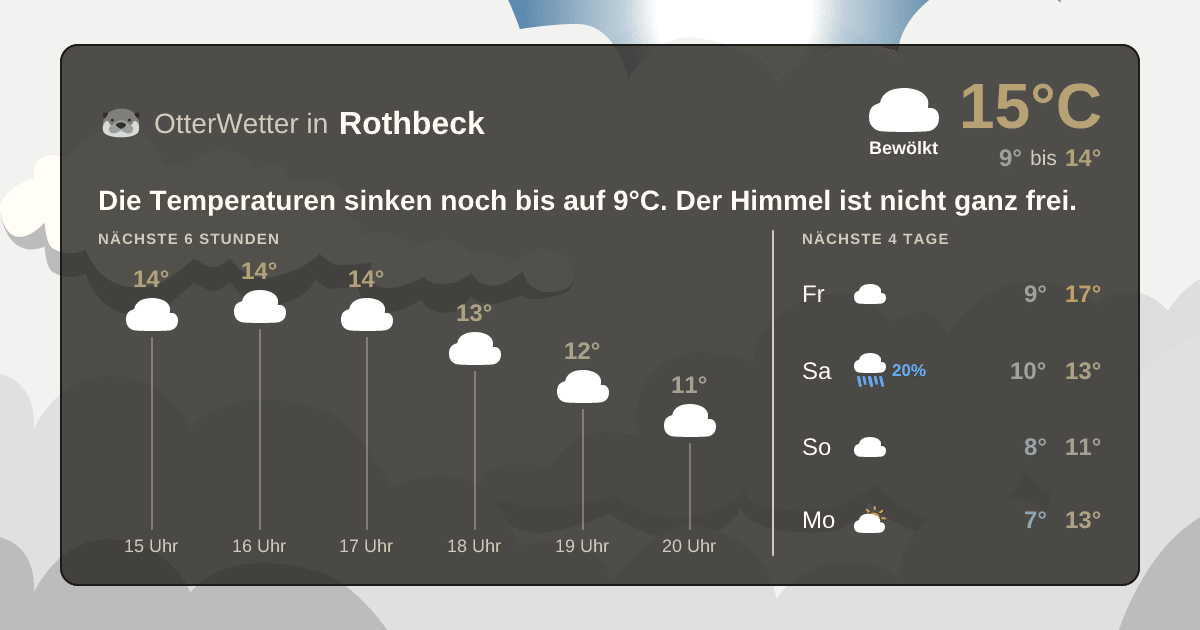 Widget-Vorschau für Rothbeck Wetter-Widget-Vorschau mit Vorhersagedaten für Rothbeck