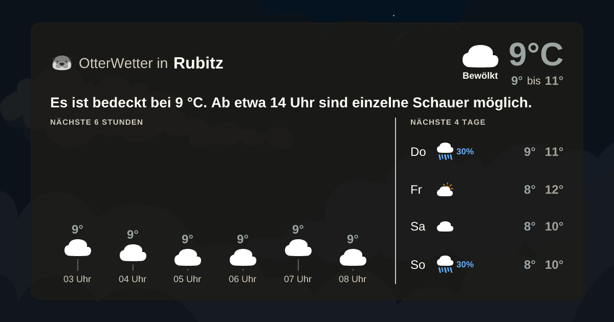 Wetter-Widget-Vorschau mit Vorhersagedaten für Rubitz