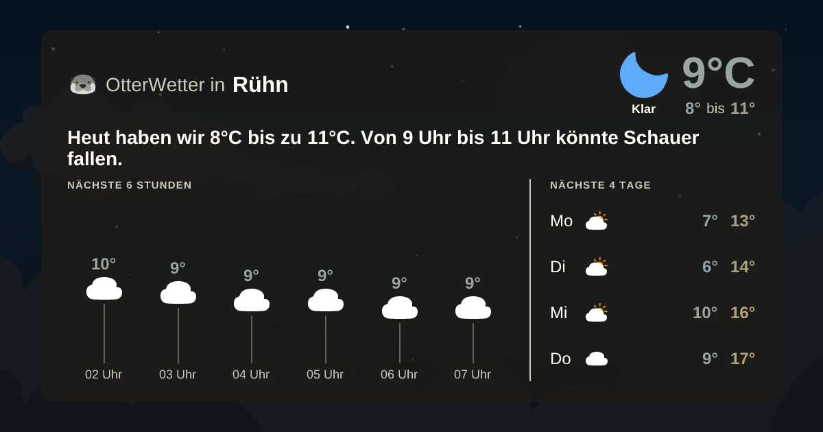 Widget-Vorschau für Rühn Wetter-Widget-Vorschau mit Vorhersagedaten für Rühn