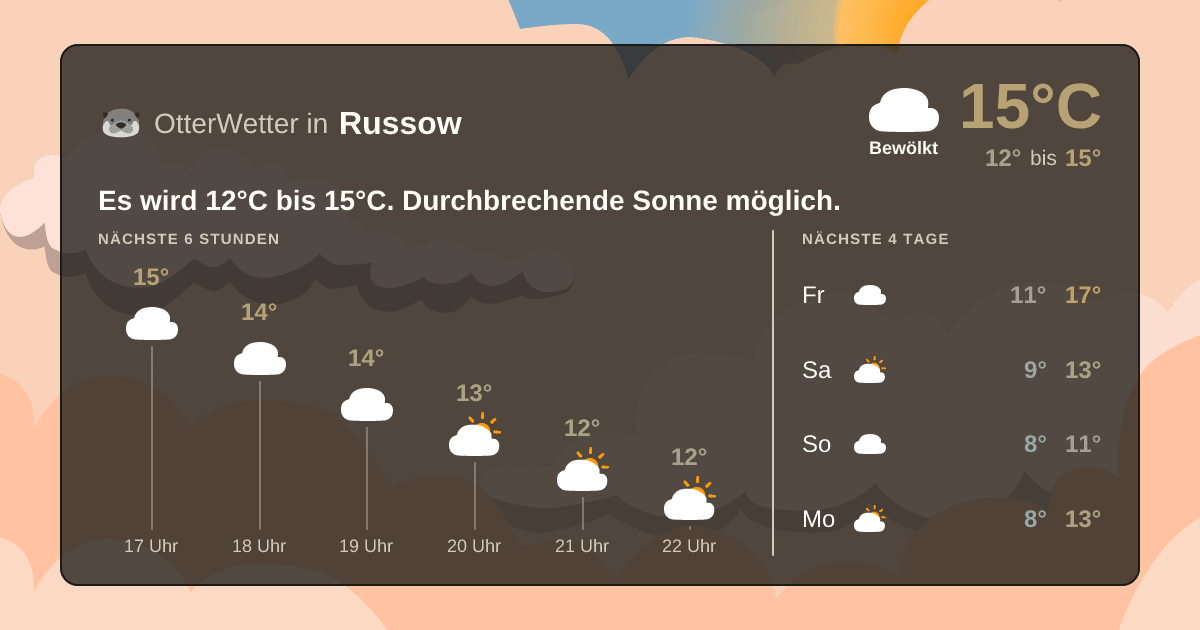 OtterWetter-Widget Russow