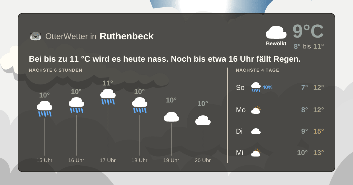 OtterWetter-Widget Ruthenbeck