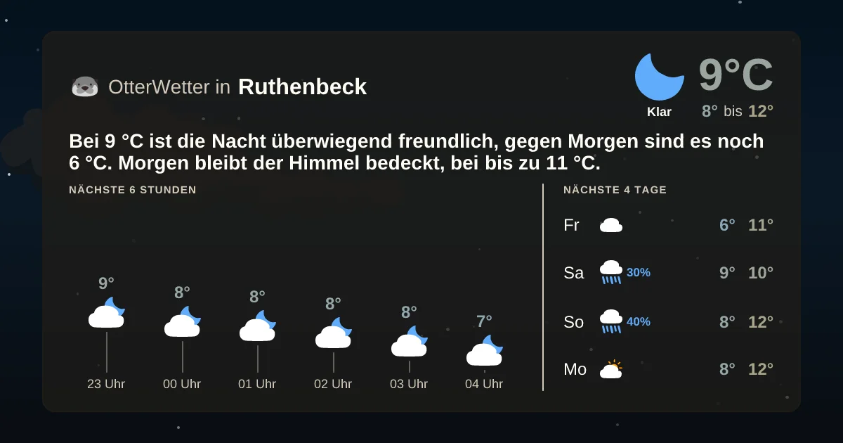 Wetter-Widget-Vorschau mit Vorhersagedaten für Ruthenbeck
