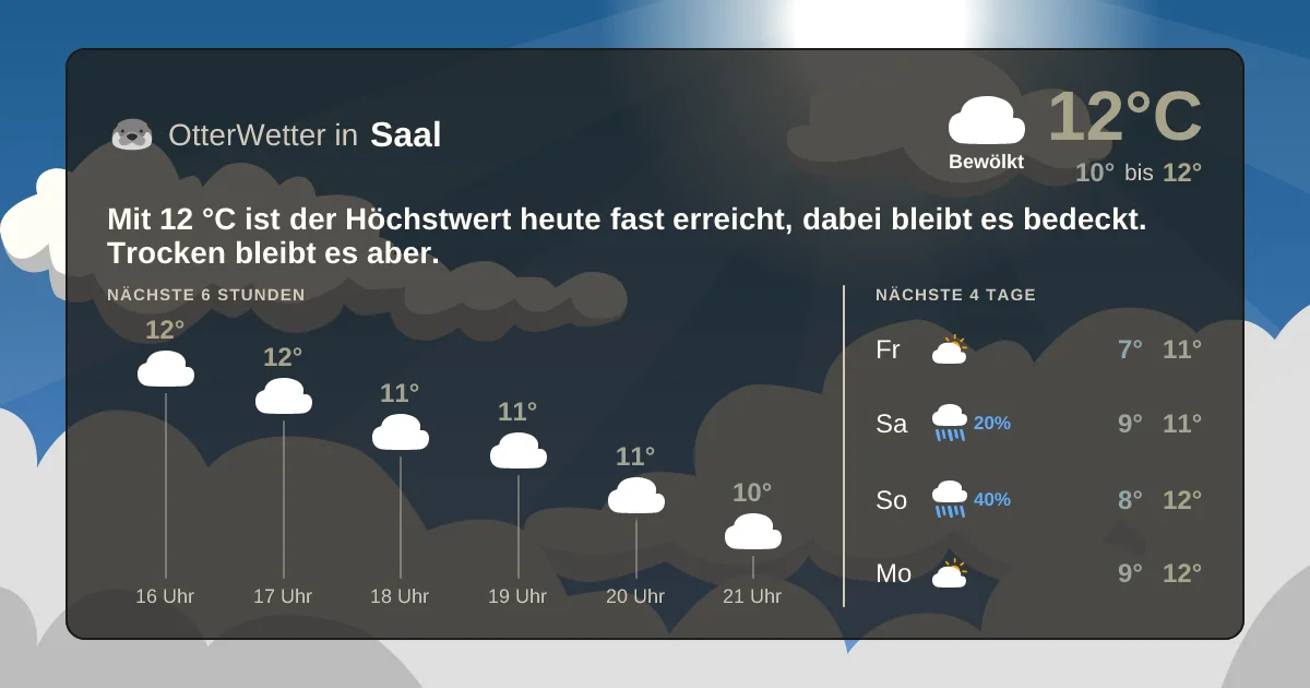 Wetter-Widget-Vorschau mit Vorhersagedaten für Saal