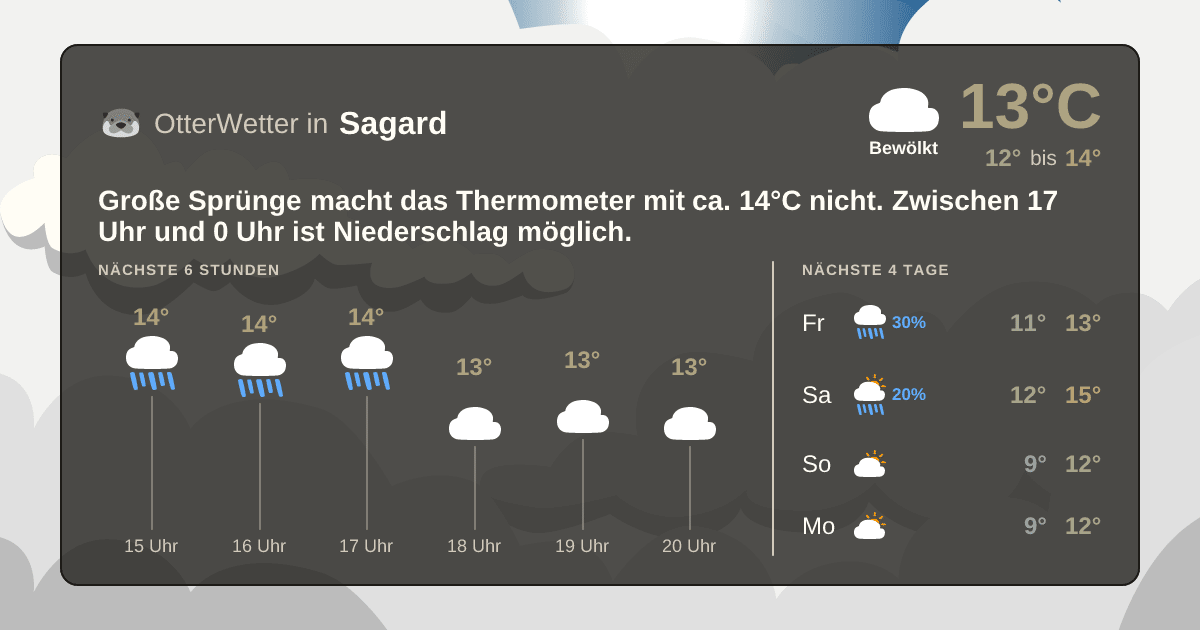 Widget-Vorschau für Sagard Wetter-Widget-Vorschau mit Vorhersagedaten für Sagard