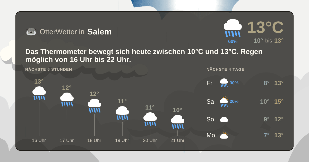 Widget-Vorschau für Salem Wetter-Widget-Vorschau mit Vorhersagedaten für Salem