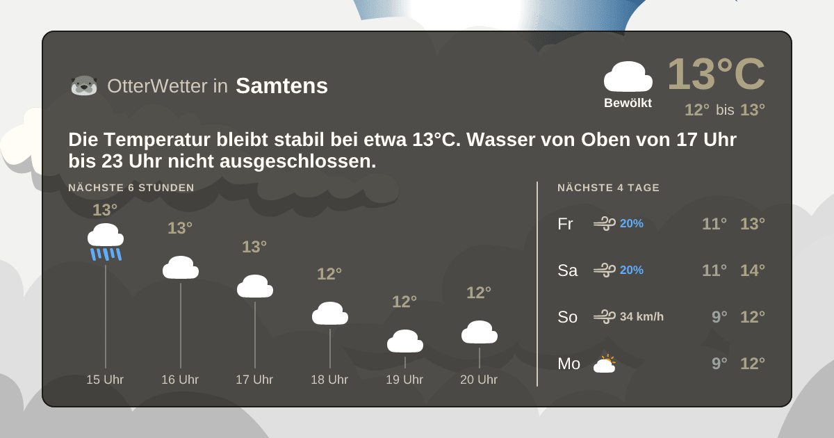 OtterWetter-Widget Samtens