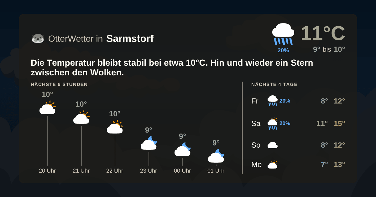 Wetter-Widget-Vorschau mit Vorhersagedaten für Sarmstorf