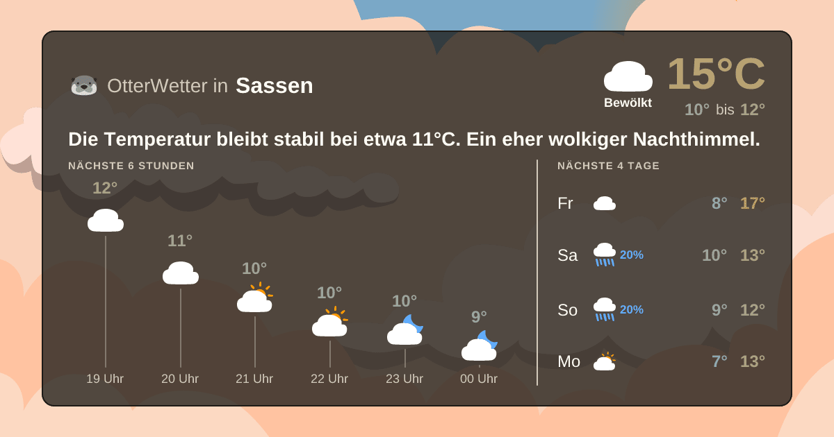OtterWetter-Widget Sassen