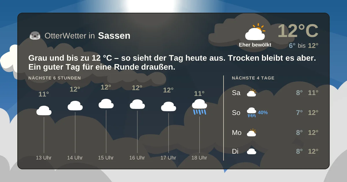 Widget-Vorschau für Sassen Wetter-Widget-Vorschau mit Vorhersagedaten für Sassen