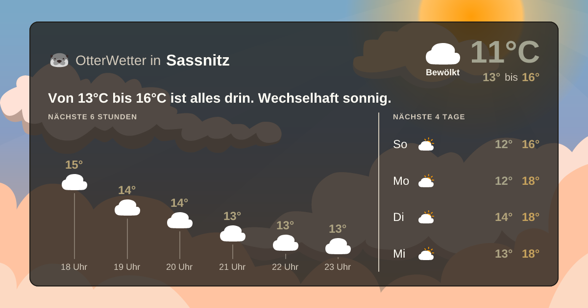 Wetter-Widget-Vorschau mit Vorhersagedaten für Sassnitz