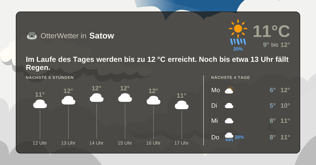 Wetter-Widget-Vorschau mit Vorhersagedaten für Satow