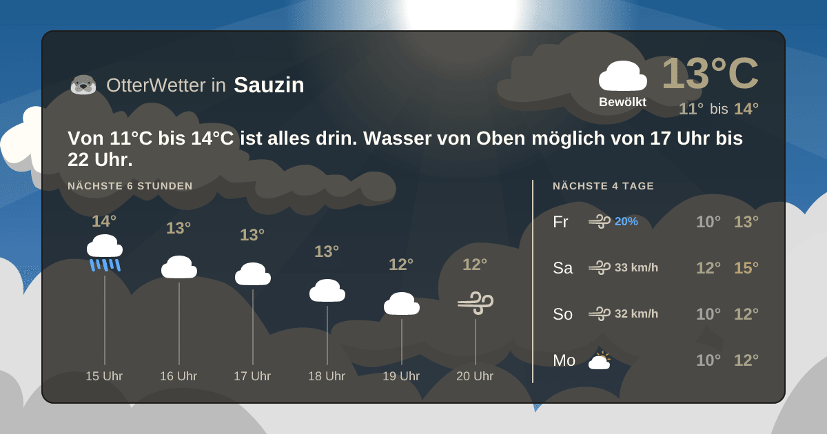 Widget-Vorschau für Sauzin Wetter-Widget-Vorschau mit Vorhersagedaten für Sauzin