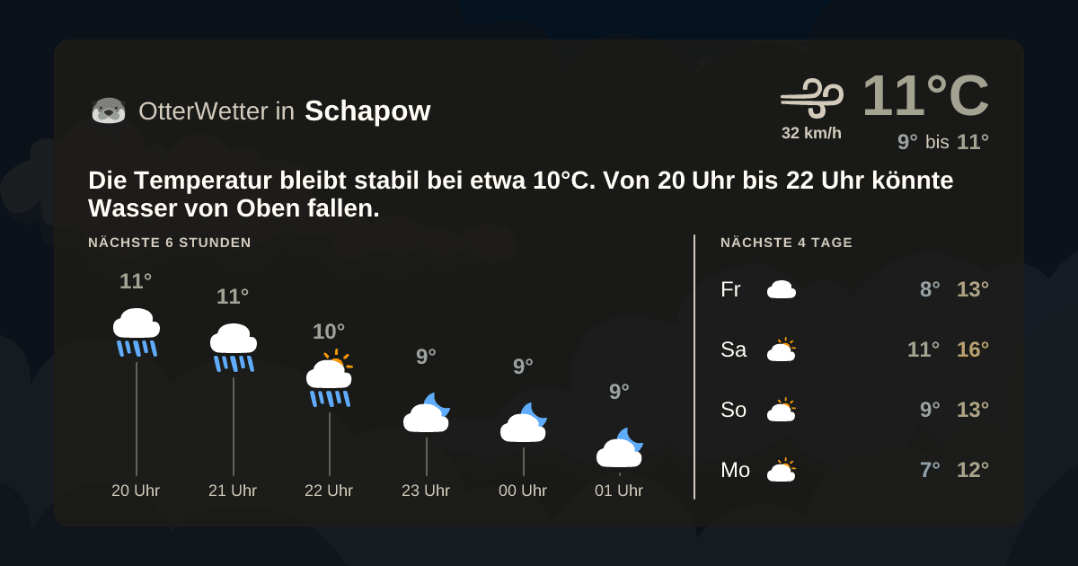 Wetter-Widget-Vorschau mit Vorhersagedaten für Schapow