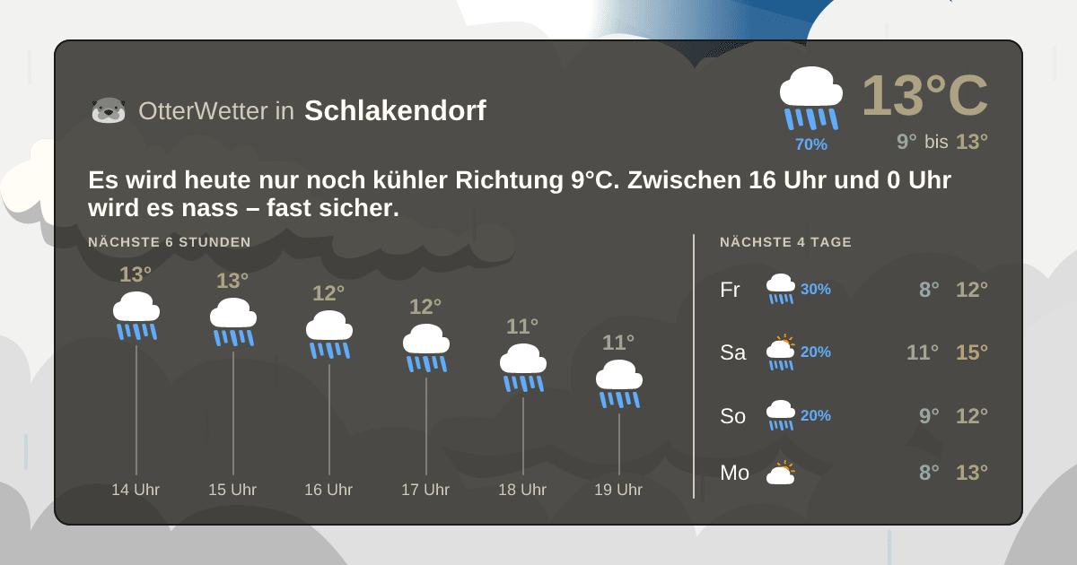 OtterWetter-Widget Schlakendorf