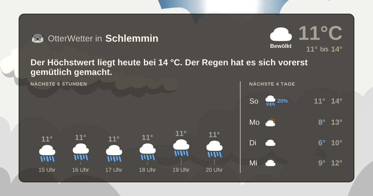 Wetter-Widget-Vorschau mit Vorhersagedaten für Schlemmin