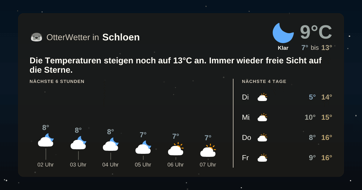 Wetter-Widget-Vorschau mit Vorhersagedaten für Schloen