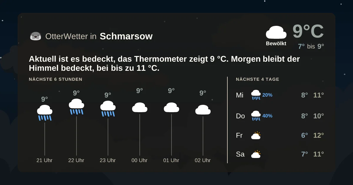 Widget-Vorschau für Schmarsow Wetter-Widget-Vorschau mit Vorhersagedaten für Schmarsow