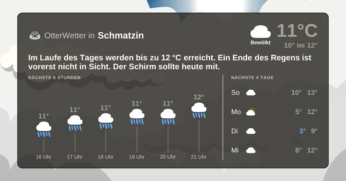 OtterWetter-Widget Schmatzin