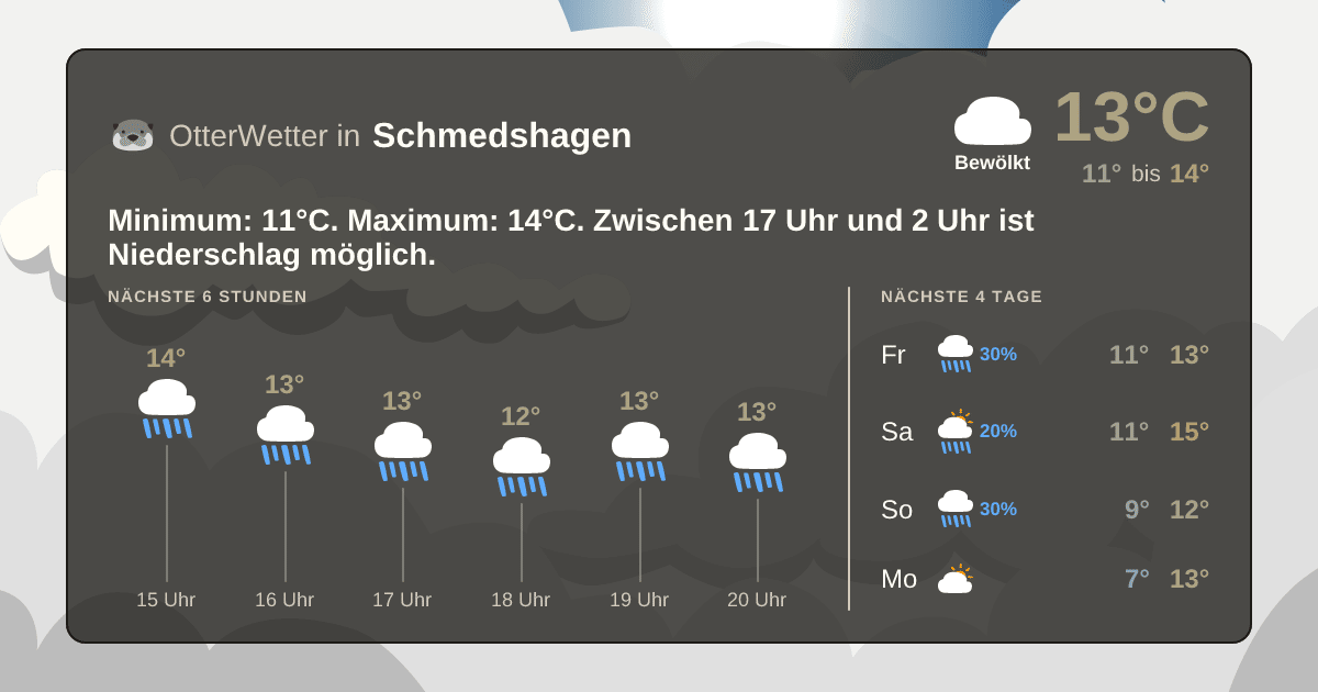 Wetter-Widget-Vorschau mit Vorhersagedaten für Schmedshagen