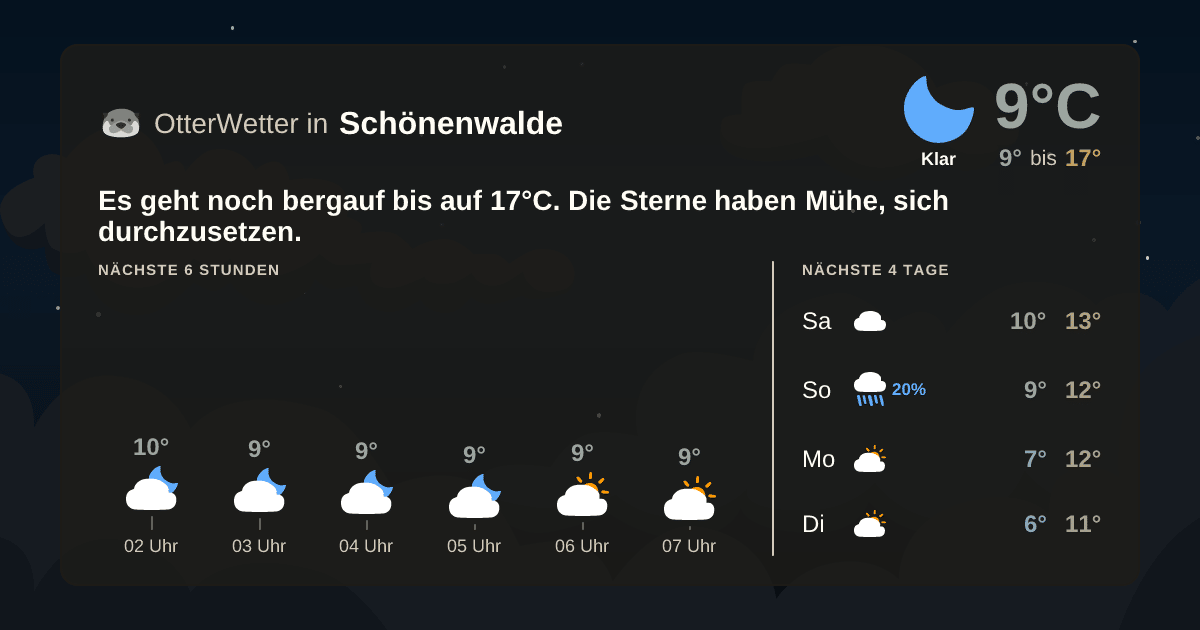 OtterWetter-Widget Schönenwalde