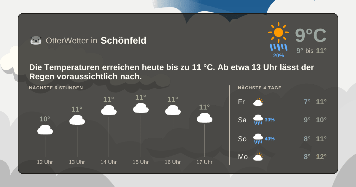 Wetter-Widget-Vorschau mit Vorhersagedaten für Schönfeld