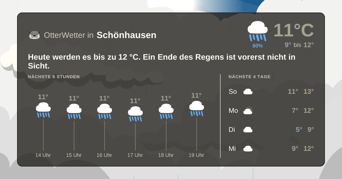 Wetter-Widget-Vorschau mit Vorhersagedaten für Schönhausen