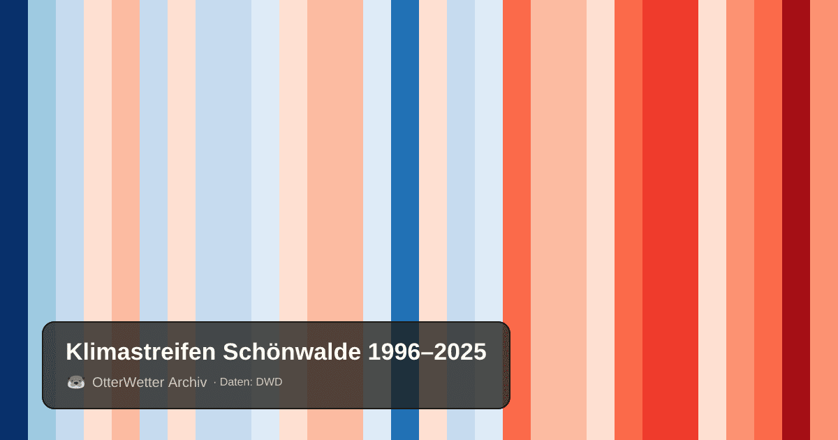 Klimastreifen Schönwalde: Jahresmitteltemperaturen von blau (kühler) bis rot (wärmer)