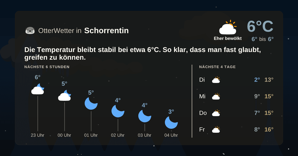 Wetter-Widget-Vorschau mit Vorhersagedaten für Schorrentin