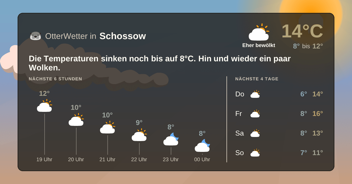 Widget-Vorschau für Schossow Wetter-Widget-Vorschau mit Vorhersagedaten für Schossow