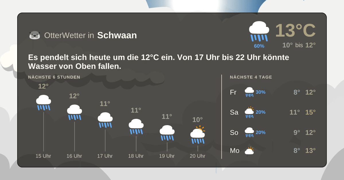 OtterWetter-Widget Schwaan