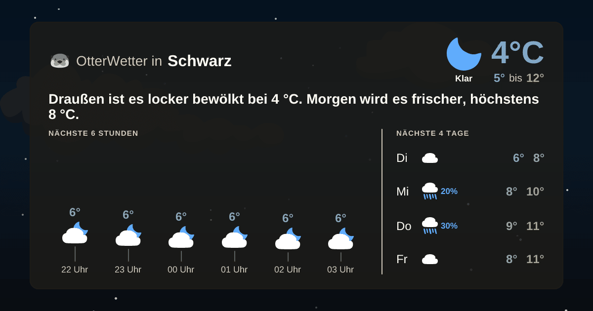 Widget-Vorschau für Schwarz Wetter-Widget-Vorschau mit Vorhersagedaten für Schwarz