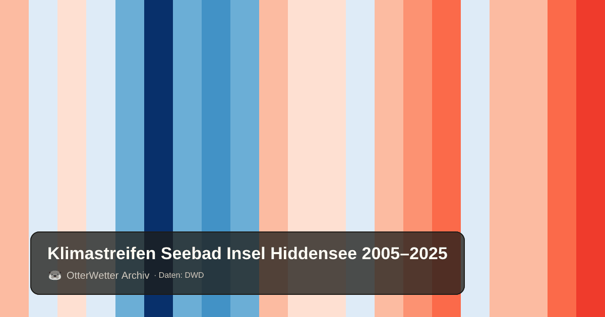 Klimastreifen Seebad Insel Hiddensee: Jahresmitteltemperaturen von blau (kühler) bis rot (wärmer)