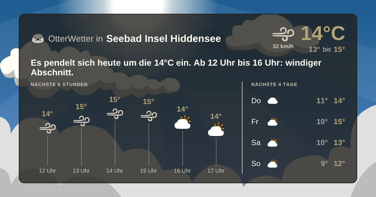 Widget-Vorschau für Seebad Insel Hiddensee Wetter-Widget-Vorschau mit Vorhersagedaten für Seebad Insel Hiddensee